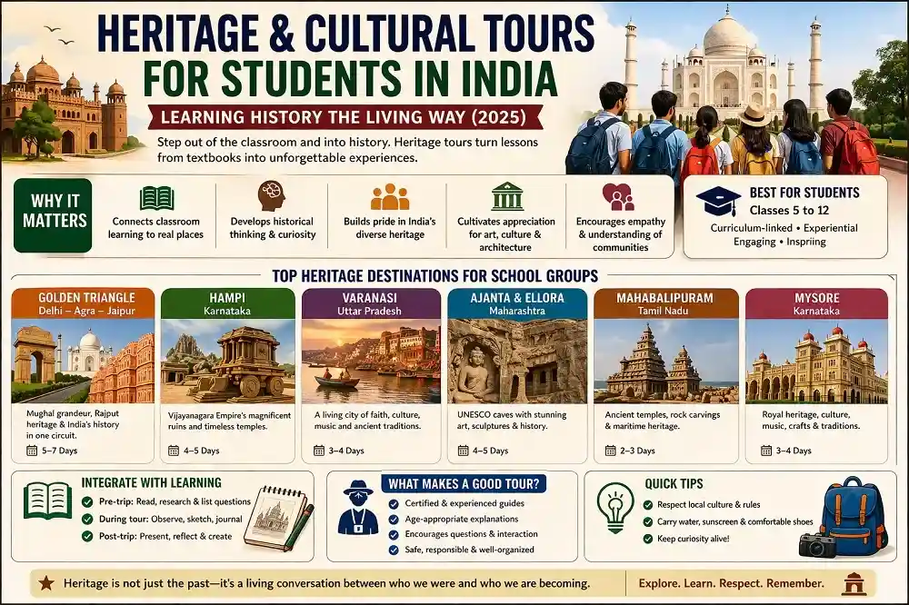 Heritage & Cultural Tours for Students in India